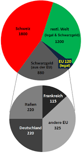 Welche position nehmen die schweizer. Schweizer Bankgeheimnis Wikipedia