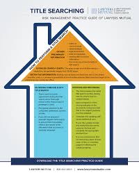 In daily word search, your computer becomes the pencil and the eraser. Title Searching Infographic Lawyers Mutual Insurance Company