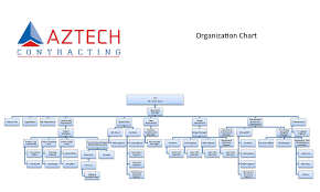 76 Proper The Wire Organization Chart