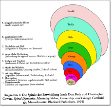 Spiral Dynamics