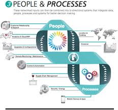 Visualizing The Internet Of Things A Round Up Of Maps Frameworks And Infographics Of Iot What Is Internet Big Data Machine Learning Iot