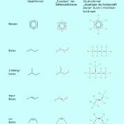 Dioxin är en heterocyklisk, organisk, antiaromatisk kemisk förening med den kemiska formeln c 4 h 4 o 2. Summen Und Strukturformeln In Chemie Schulerlexikon Lernhelfer