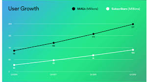 Spotify Is First To 100 Million Paid Subscribers The Verge