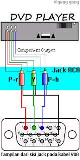 Vga to component wiring diagram. Pin On Ideas For The House