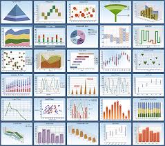 Chart Types Section Reports