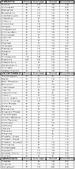 16 Brix Plato Sg Conversion Table Brix Chart Www