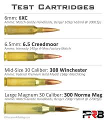 Muzzle Brakes Recoil Reduction Results Summary