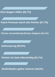 Wenn sie ihre gedanken gesammelt haben, sollten sie nun einen guten zeitpunkt wählen, um die beziehung zu beenden. Beziehung Beendet Wie Sie Jetzt Vorgehen Sollten