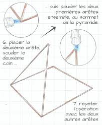 Je Teste L Electroculture Un Tuto Dessine Et Eclairant Oui Le Magazine De La Ruche Qui Dit Oui Je Teste Ruche Eclairer