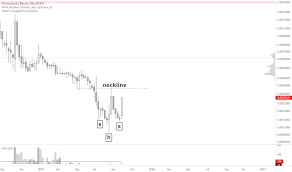 timebtc charts and quotes tradingview