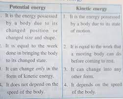 The mechanical energy of the compressed springs gives the springs the ability to apply a force to the dart in order to cause it to be displaced. Pls Help Me Its Urgent Pls Solve All These Questions 1 What Are The Two Forms Of Mechanical Energy Brainly In