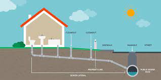 Sewer System Stock Illustrations 3 477 Sewer System Stock Illustrations Vectors Clipart Dreamstime