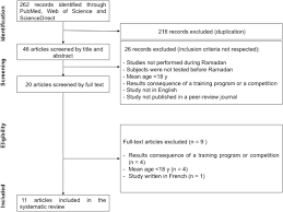 The last third of ramadan is a particularly holy period, as it commemorates when the koran's (qu'ran). Effects Of Ramadan Fasting On Physical Performance A Systematic Review With Meta Analysis Springerlink