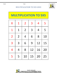 Multiplication To 5x5 Support Grid Gif 1 000 1 294 Bildepunkter 2nd Grade Math Worksheets Math Intervention Printable Math Worksheets