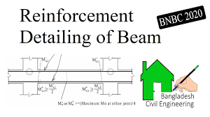 Sign convention •the shear force is positive if it tends to rotate the beam section clockwise with respect to a point inside the beam section. Sign Conventions For Sfd Bmd Mahbub Alam Youtube
