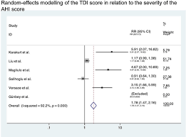 Random-effects modeling of the TDI score in relation to the severity of... 