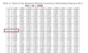 Finding Normal Probability Using The Z Table P 74 X 78