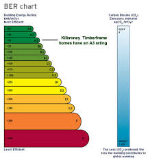 Building Energy Ratings