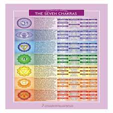 Bach Flower Remedies Chart Esoteric Aracariaguides Publishing About Chart Chakra Chart Reflexology Chart Chakra