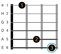 Notice that dm7/f uses the same shape as f major. G7 Akkord Pa Guitar Laer En G7 Guitar Akkord Med Video Og Grafik