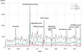 Coronavirus vaccine rollout in australia could begin as early as march. Twitter Data Analysis To Assess The Interest Of Citizens On The Impact Of Marine Plastic Pollution Sciencedirect