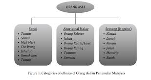 The baba & nyonya heritage museum is located in melaka, a world unesco site. Asal Usul Baba Dan Nyonya Kata Malaysia
