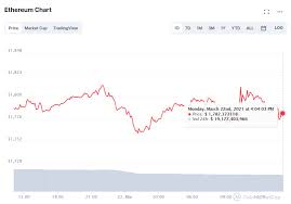 Up, up and away that makes ethereum one of my favorite cryptocurrency plays of 2021. Santiment Cena Ethereum Wzrosnie Coinshark