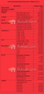 Daftar harga bahan bangunan dalam artikel daftar harga bahan bangunan kali ini akan berbagi informasi mengenai harga harga material terbaru di bulan ini baik harga satuan maupun harga grosir distributor saat ini, berikut ini akan kami sajikan informasi tentang biaya atau harga borongan bangunan untuk setiap pekerjaan tukang kuli bangunan Daftar Harga Material Bangunan September 2015 Rumah Dan Gaya Hidup Rumah Com