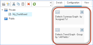 Dashboard Reports Analysis In Hp Alm Quality Center