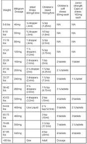 54 Extraordinary Baby Temperature Under Arm Chart