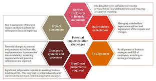 (3e accounting, 2016) there are three differences between mpers and mfrs financial reporting treatment of goodwill recognized on the acquisition of subsidiary. Mfrs 9 Financial Instruments