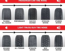Our test reveals the best for the british winter. Winter Tires Archives Low Income Auto Repair Auto Shop Assistance Program