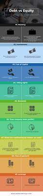 debt vs equity dividend projected balance sheet format in excel for bank loan