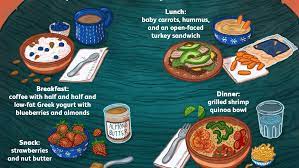 Including most of these foods in your daily diet will help in controlling blood sugar levels. Sample Low Fat 1200 Calorie Diabetes Diet Meal Plan