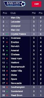 Nice Day Sports Epl Table English Premier League Table 25 August 2 English Premier League Premier League Table Premier League
