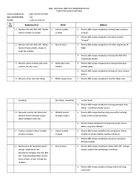 5 des 2019 nah untuk selengkapnya bagi anda yang mencari contoh kisi kisi soal aqidah akhlak kelas viii mts semester ganjil dengan kurikulum. Kisi Kisi Semester 2 Aqidah Akhlak Kelas 3