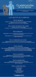 Pin De Cecilia Carolina Nunez Onate En C R I M I N O L O G I A En 2020 Libros De Derecho Estudiantes De Derecho Neurociencia Y Educacion