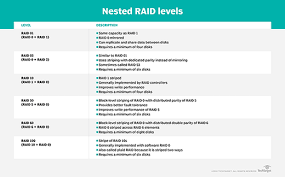 what is raid 10 raid 1 0