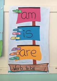 Pin By Prachi On 1 English Grammar For Kids Teaching English Grammar Grammar For Kids