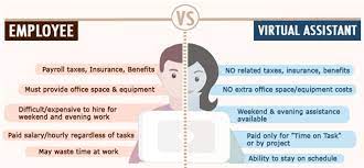 Nov 18, 2020 · becoming a virtual assistant (va) is a way you can achieve your goal and earn money. Should You Hire A Virtual Assistant To Minimize The Cost Of Employee Turnover