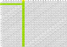 The difference, once again, is how we create the ciphertext alphabet. Vigenere Cipher Automatic Solver Boxentriq