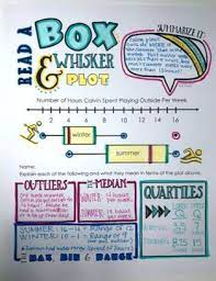 Reading And Creating Box Whisker Plots Visual Interactive Doodle Note Set Content Includes Parts Of A Sixth Grade Math Education Math High School Math