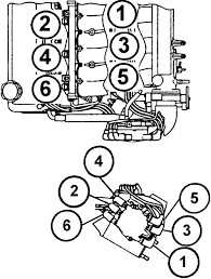 Chrysler sebring concorde 300 2 7l timing replacement cloyes kit 9 0397sa. 2006 Dodge Stratus 2 7 Engine Diagram Wiring Diagram Direct Note Captain Note Captain Siciliabeb It