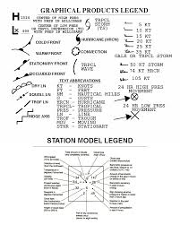 Radiofax Charts New Orleans