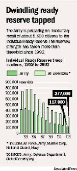 Army To Recall Former Soldiers To Active Duty The