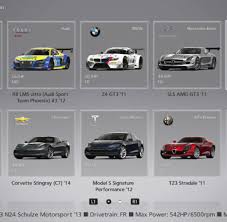 Mittlerweile gibt es zahlreiche online shops, die tolle angebote machen und dafür sorgen, dass die pakete ganz bequem nach hause geliefert werden. Rennspiel Patzt Sony Bei Gran Turismo 6 Schon Wieder Welt