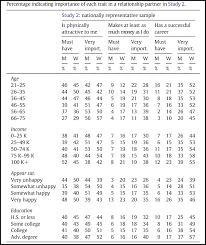 New Research Analyzes Height Weight Income And More In