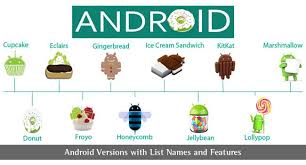 Android Version History Names And Features From Cupcake To Oreo Android Version Names Android Versions Android