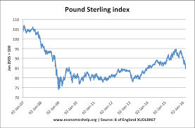 why would pound sterling fall after brexit economics help