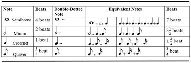 Free Poster - Beat Chart For Notes And Rests | Music Lessons For Kids,  Piano Music Lessons, Teaching Music Theory